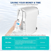 Aigerri PPC Filter Replacement Cartridge - aigerri.com